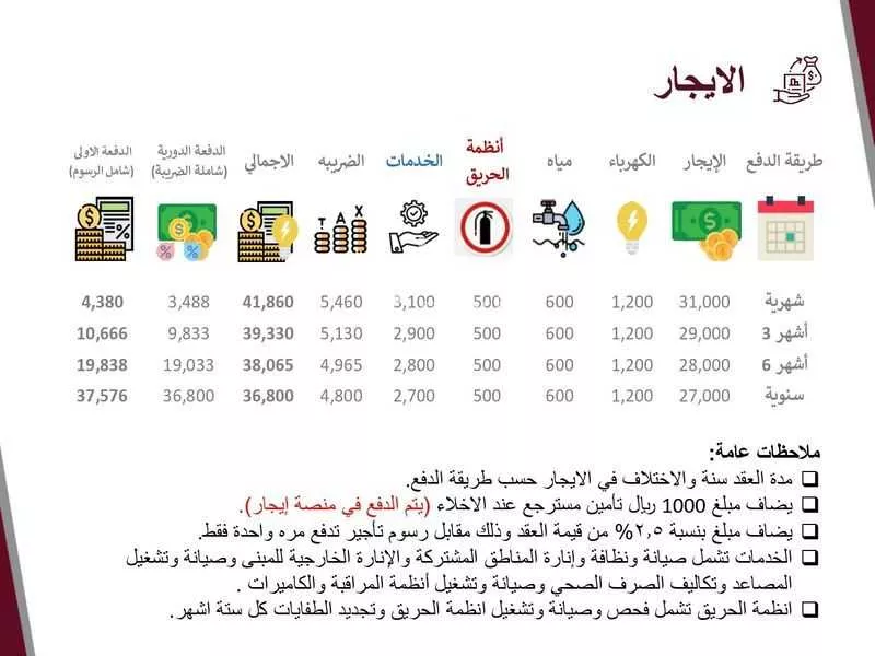 2 bedroom office in Al Faisaliyyah, Jeddah 16