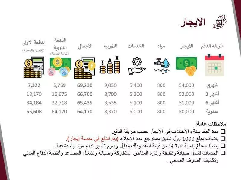 4 bedroom office in Al Nuzhah, Jeddah 24