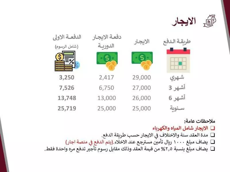 2 bedroom apartment in Al Salamah, Jeddah 26