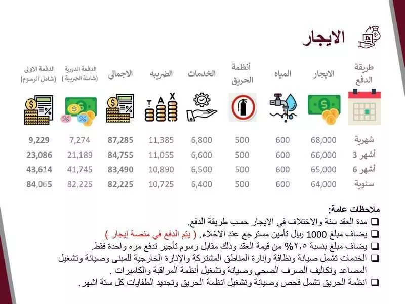 5 bedroom office in Al Faisaliyyah, Jeddah 21