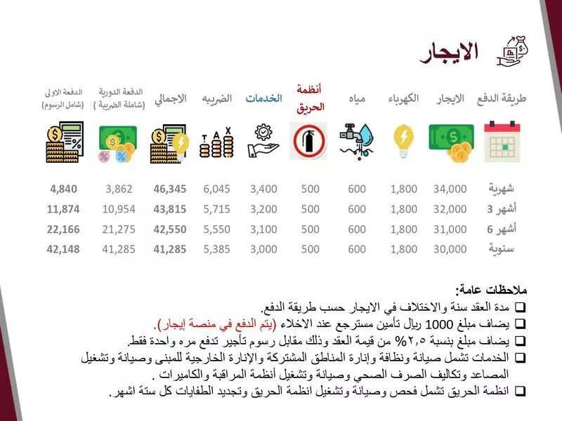 3 bedroom office in Al Faisaliyyah, Jeddah 18