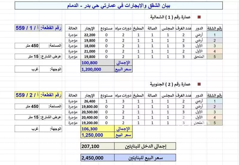 450 sqm building in Badr 3