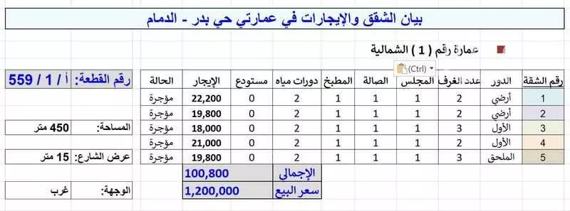 450 sqm building in Badr 2