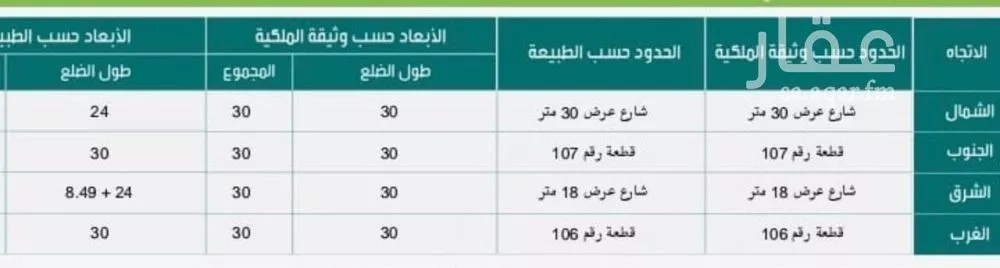 أرض 882 م² في المنار 2