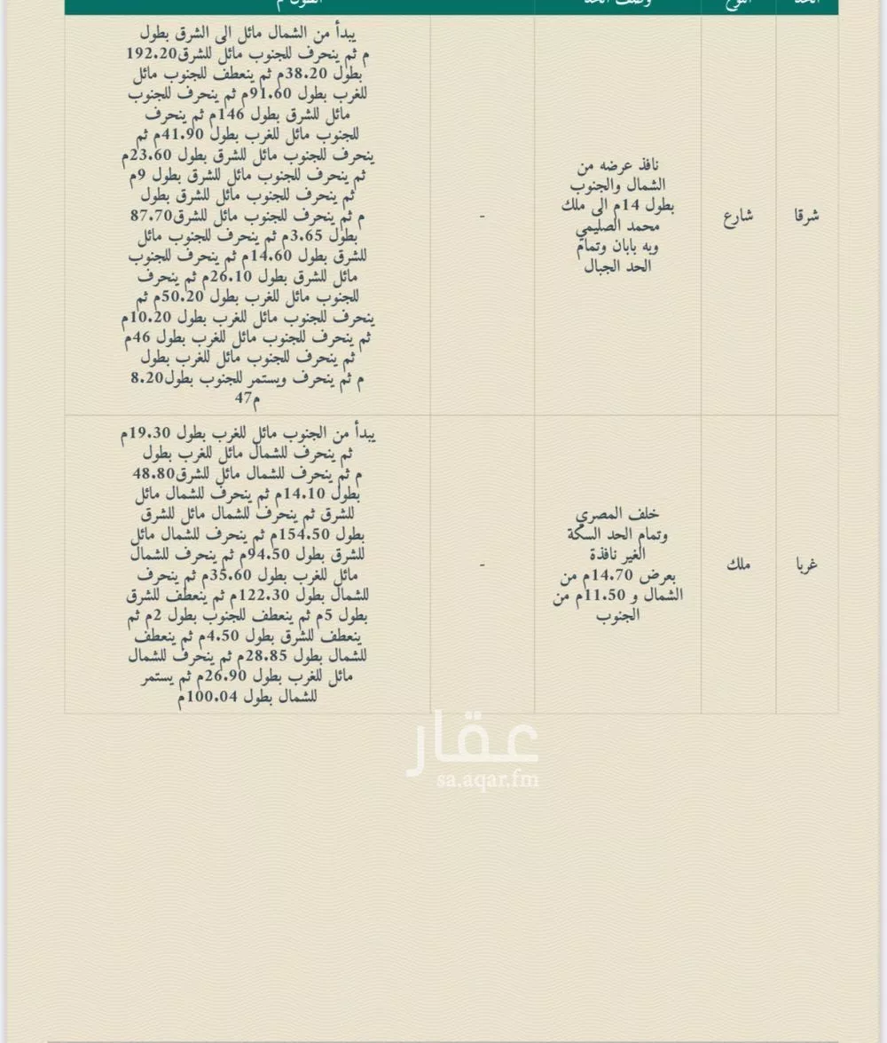 121255 sqm land in Al Sharayea 3