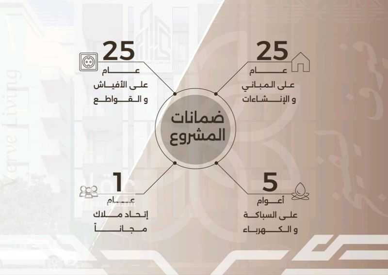 4 bedroom apartment in Al Nahda, Jeddah 10