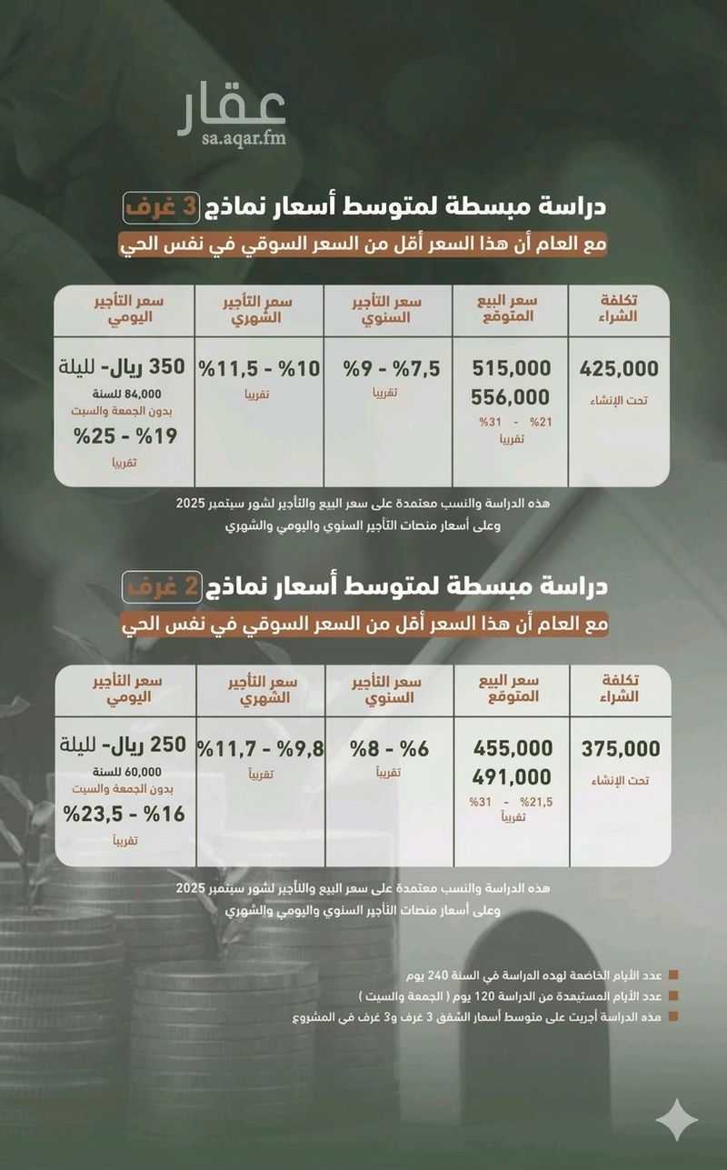 شقة 2 غرف في الشرفية، جدة 5