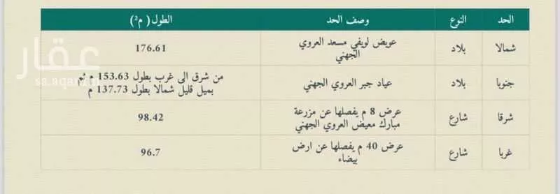 أرض 19500 م² في البلقاء 3