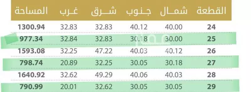 أرض 977 م² في الصدفة 3
