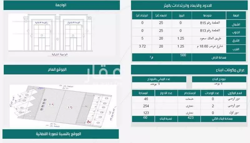 423 sqm shop in As Sikkah Al Hadid 2