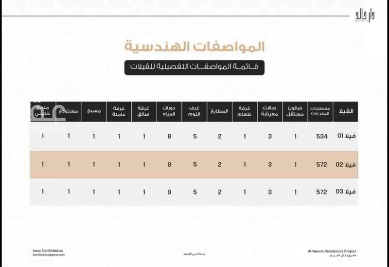 فيلا 8 غرف في النعيم، جدة 5