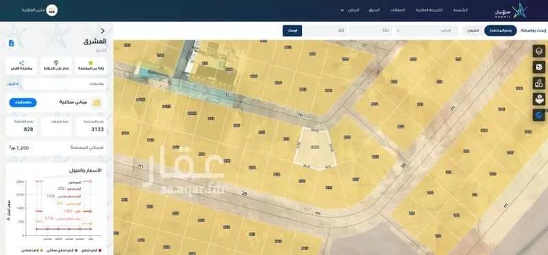 1198 sqm land in Ash Sharq 3