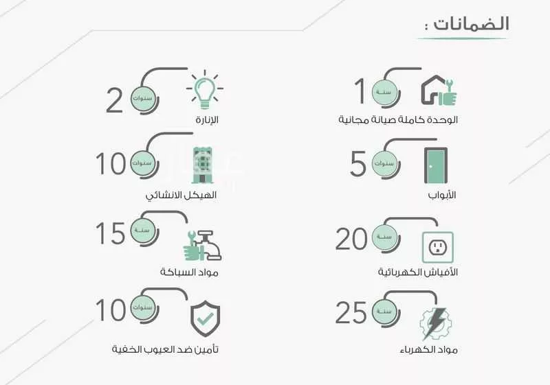 5 bedroom villa in Al Aridh, Riyadh 22