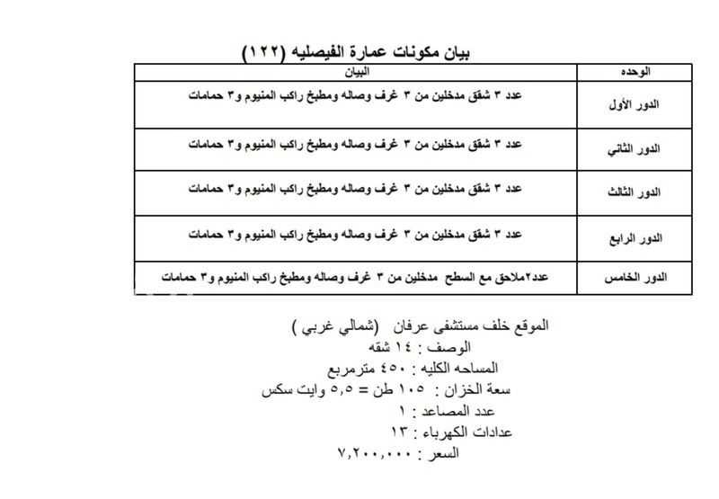 عقار 42 غرف في الفيصلية، جدة 22