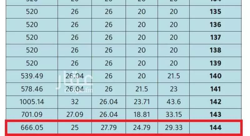 أرض 666 م² في الشرق 2