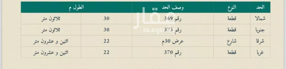 أرض 647 م² في النعيم 4