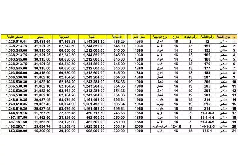 أرض 654 م² في عين الخيف 2