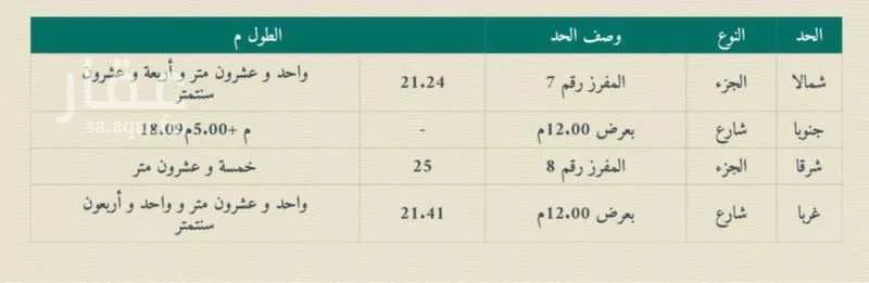أرض 529 م² في الخضراء 3