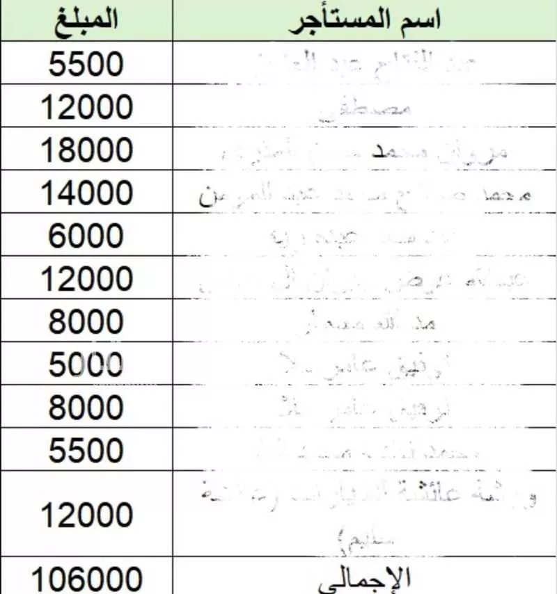 302 sqm building in Al Yamamah 2