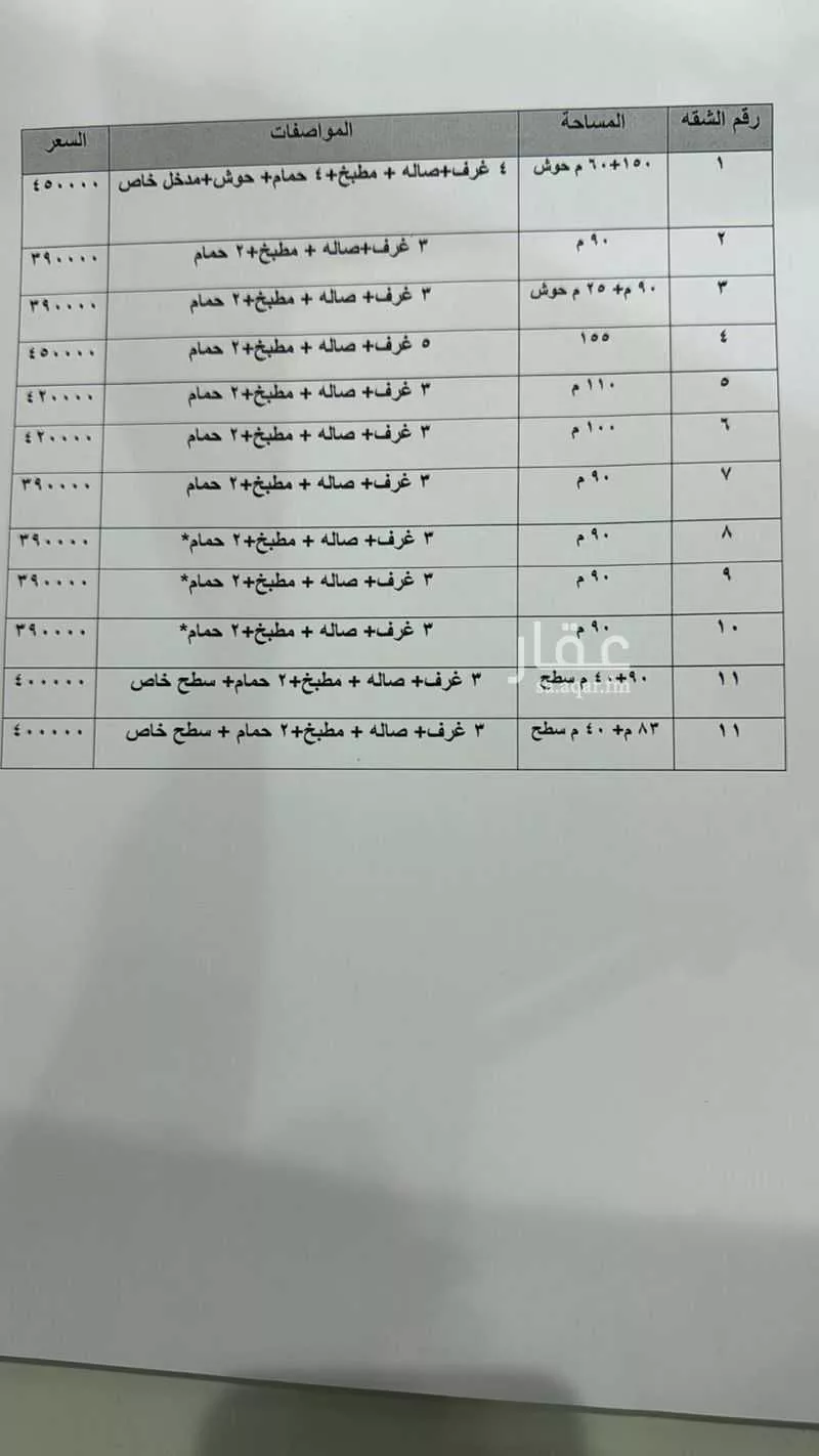 شقة 3 غرف في الحزم 2