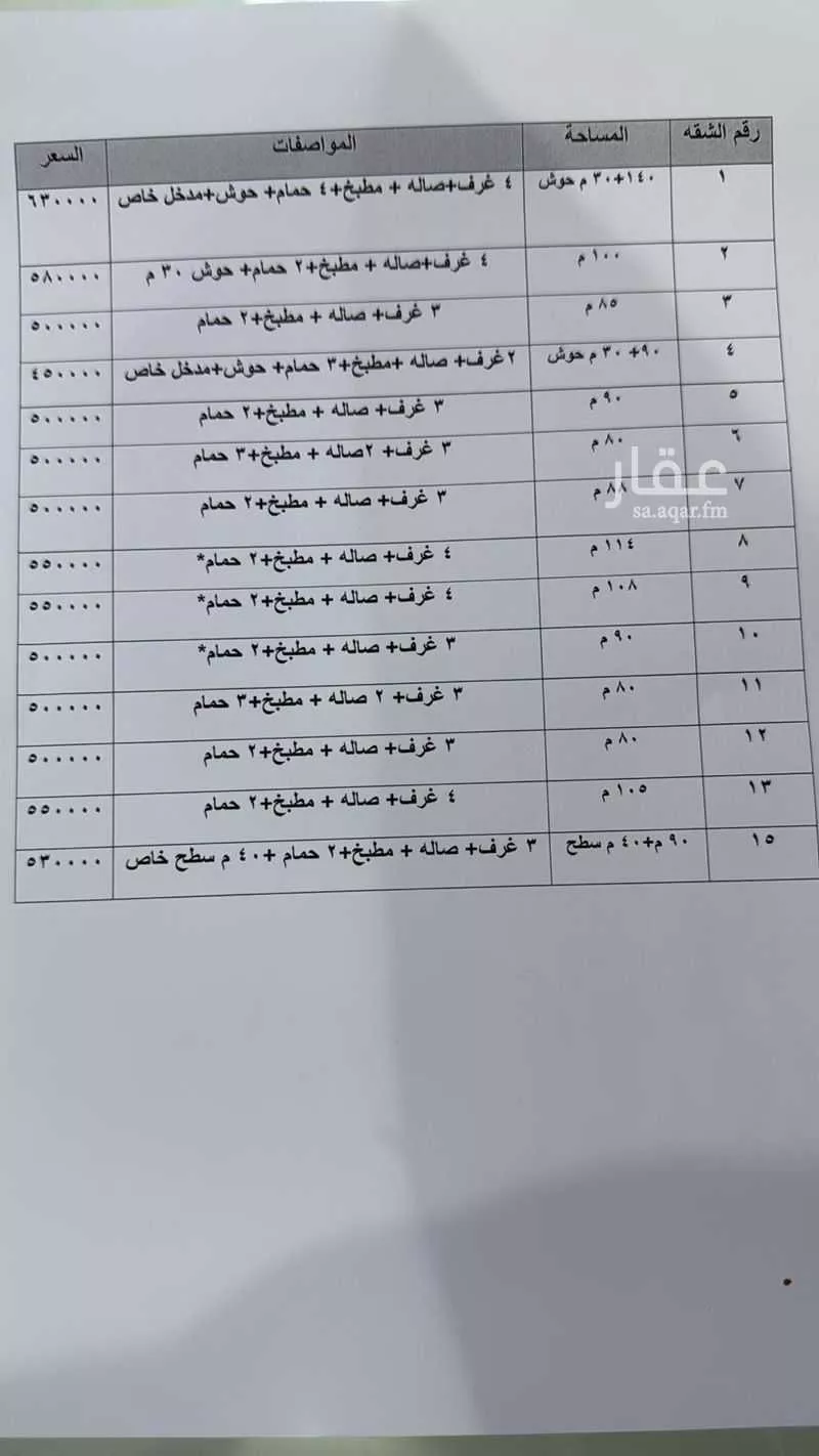 4 bedroom apartment in As Saadah 3