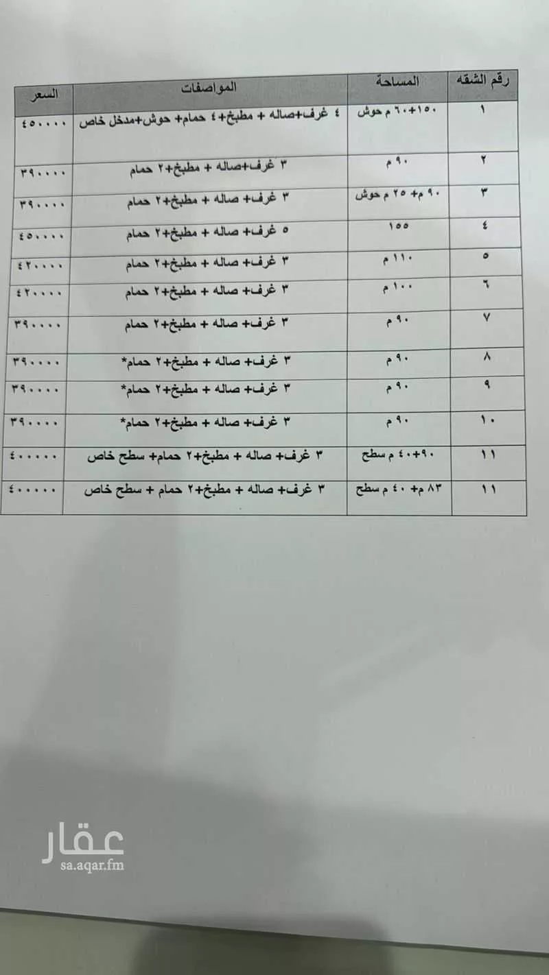 3 bedroom apartment in Namar 2