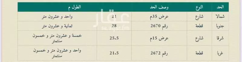 أرض 500 م² في بطحاء قريش