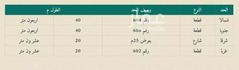 أرض 800 م² في شوران 2