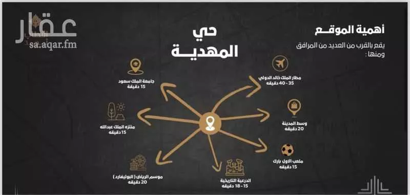 شقة 3 غرف في المهدية 5