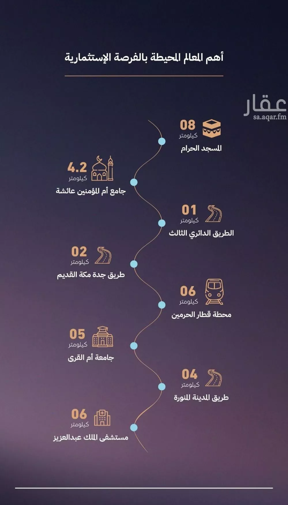 أرض 33062 م² في السلامة 4