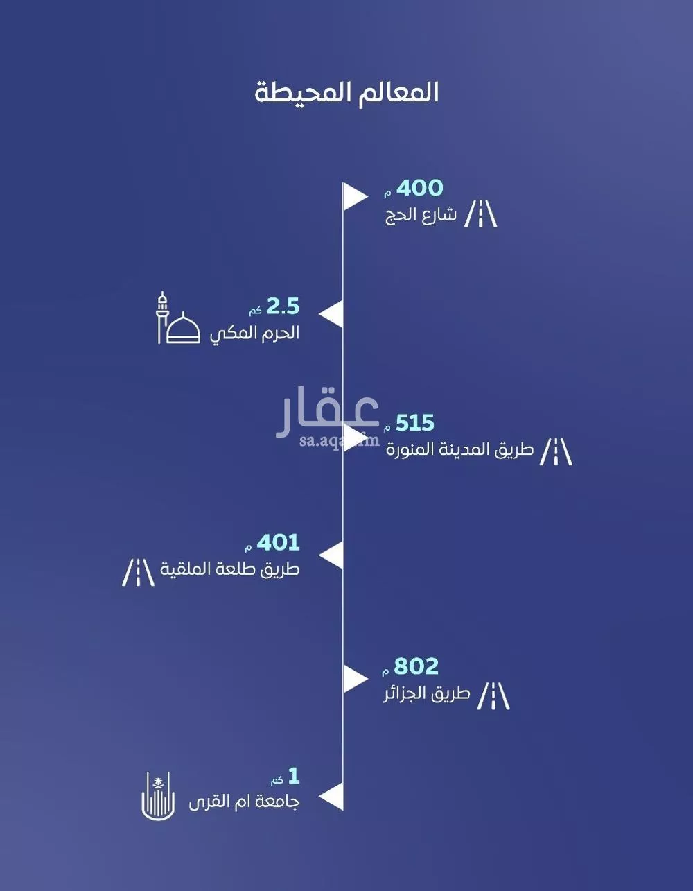 شقة 3 غرف في العتيبية، مكة 4
