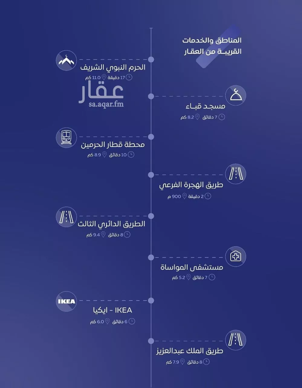 عمارة 400 م² في حثم 3