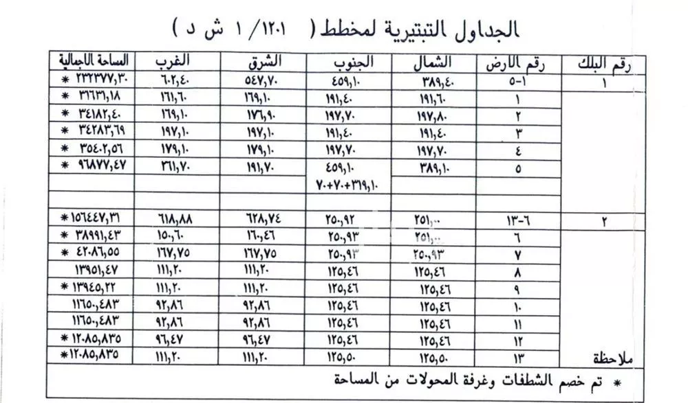 أرض 31631 م² في المدينة الصناعية الثانية 5