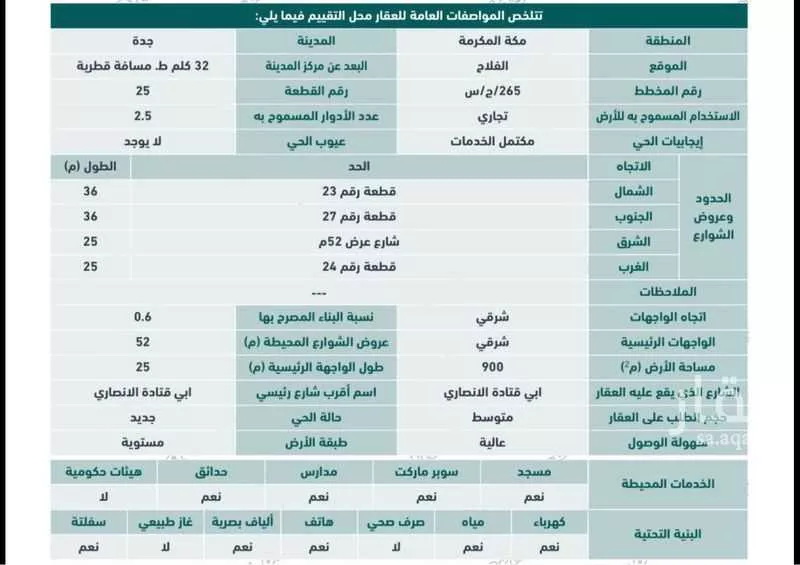 900 sqm land in Al Falah 2