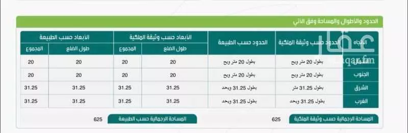 1 bedroom land in Jeddah 4
