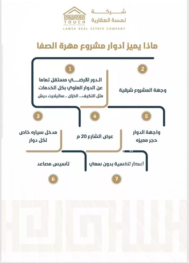دور 4 غرف في الصفا 3