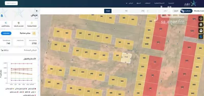 أرض 400 م² في عريض 3