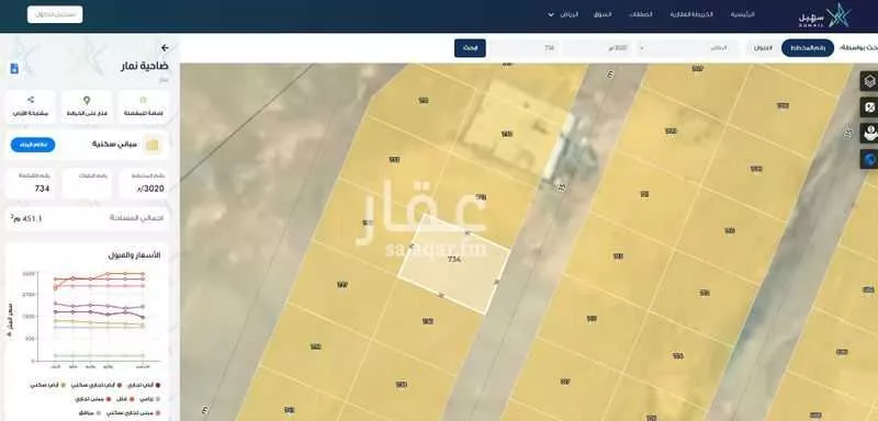 أرض 450 م² في ضاحية نمار 4