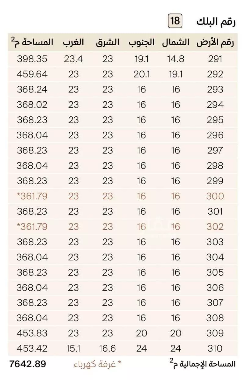 land in Al Aqiq, Eastern Province 5