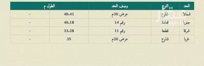 land in An Nur, Eastern Province 2