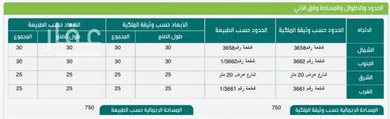 أرض 750 م² في ضاحية نمار 3