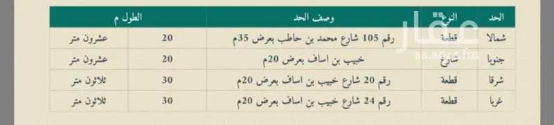 أرض 600 م² في النقس 2