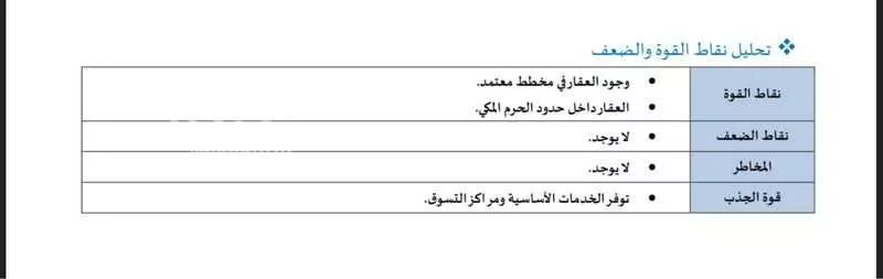 عمارة 728 م² في الشوقية 4