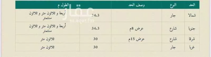 أرض 1029 م² في الملز