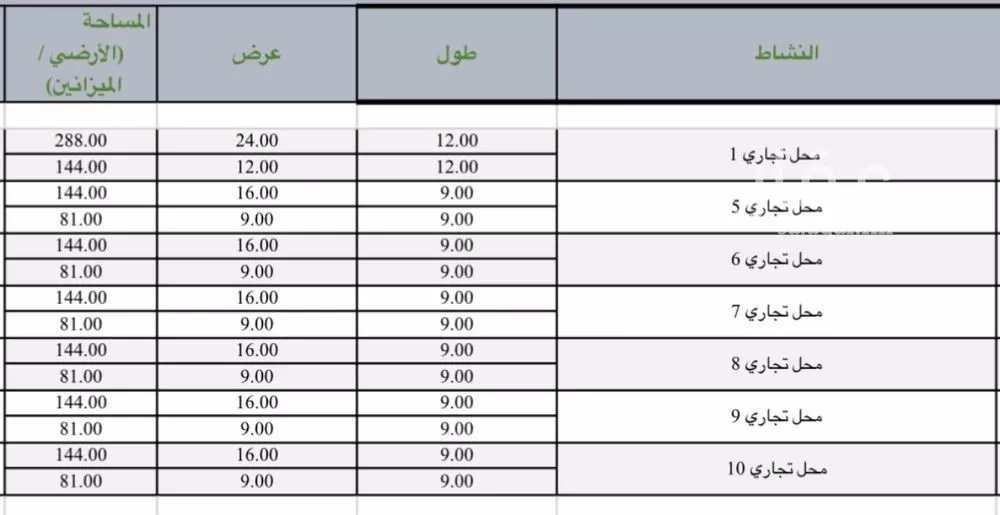 288 sqm shop in Al Sawari 2