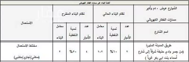 903 sqm building in Al Uraija Al Gharbiyah 3