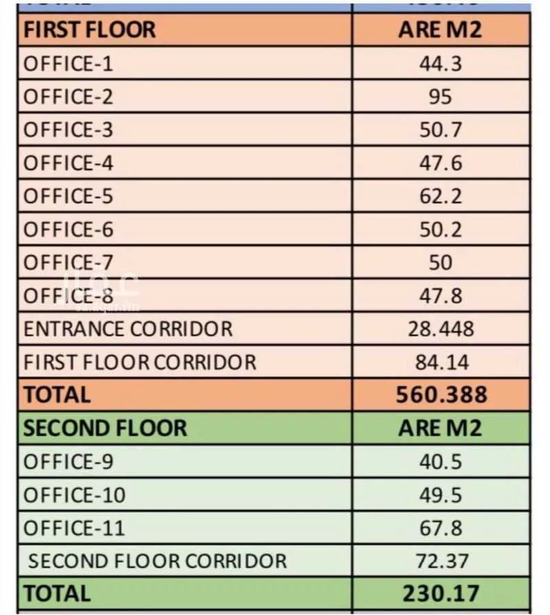 900 sqm office in Al Aridh 5