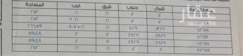 أرض 591 م² في ضاحية نمار 2