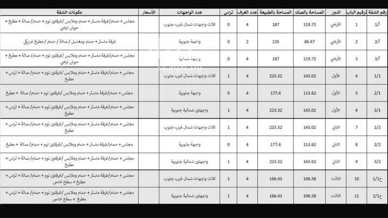750 sqm building in Dhahrat Namar 3