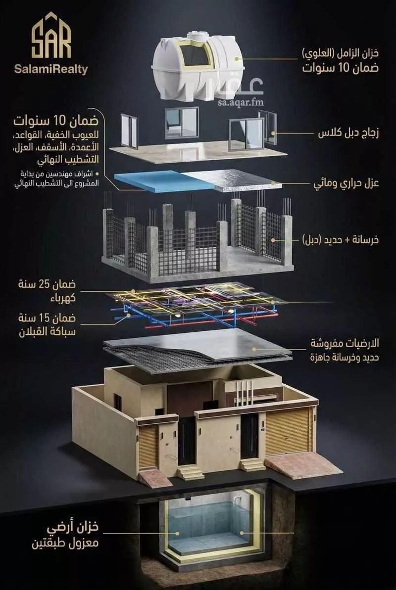 دور 5 غرف في طيبة 3